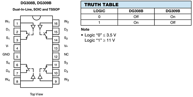 Block Diagram - Vishay / Siliconix DG308B Improved Quad CMOS Analog Switches
